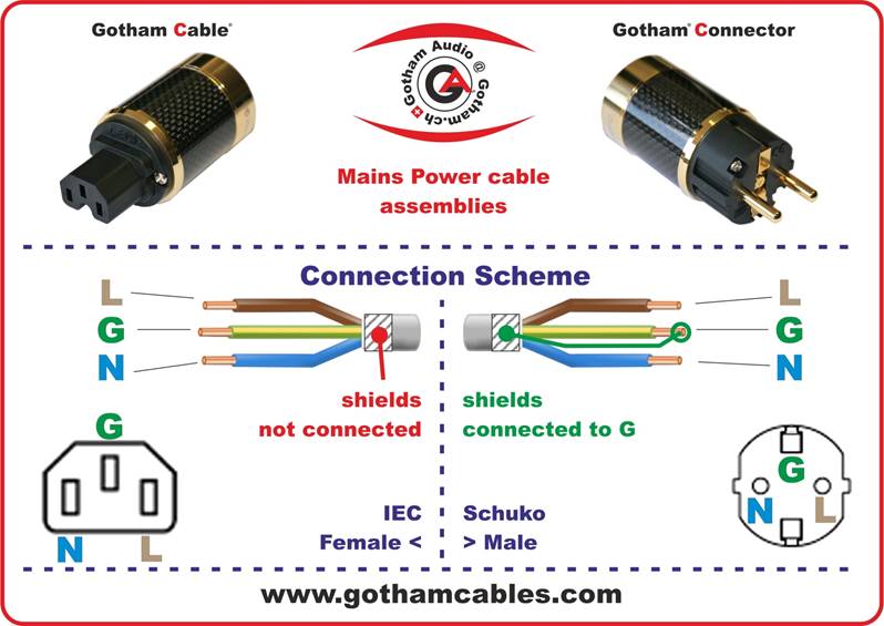 Power Cable Wiring